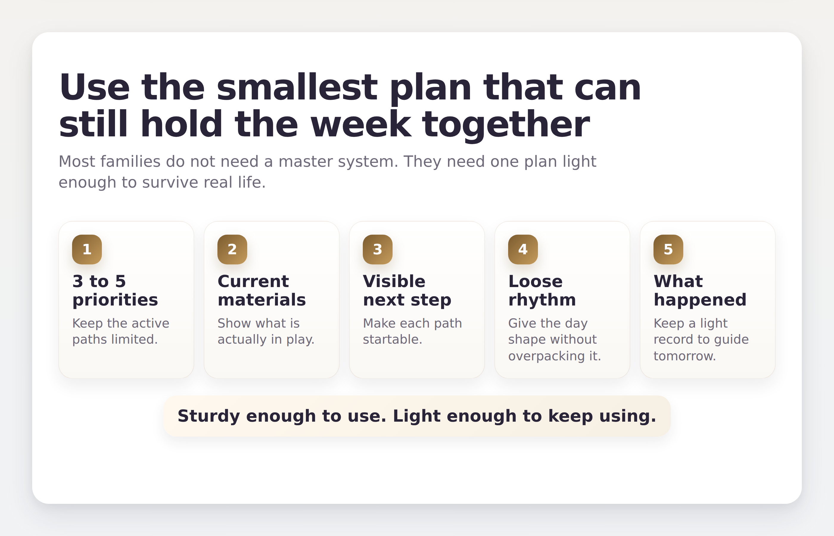 Infographic showing the smallest homeschool plan that can hold the week together: a few active priorities, current materials, visible next steps, a loose rhythm, and a light record of what happened.