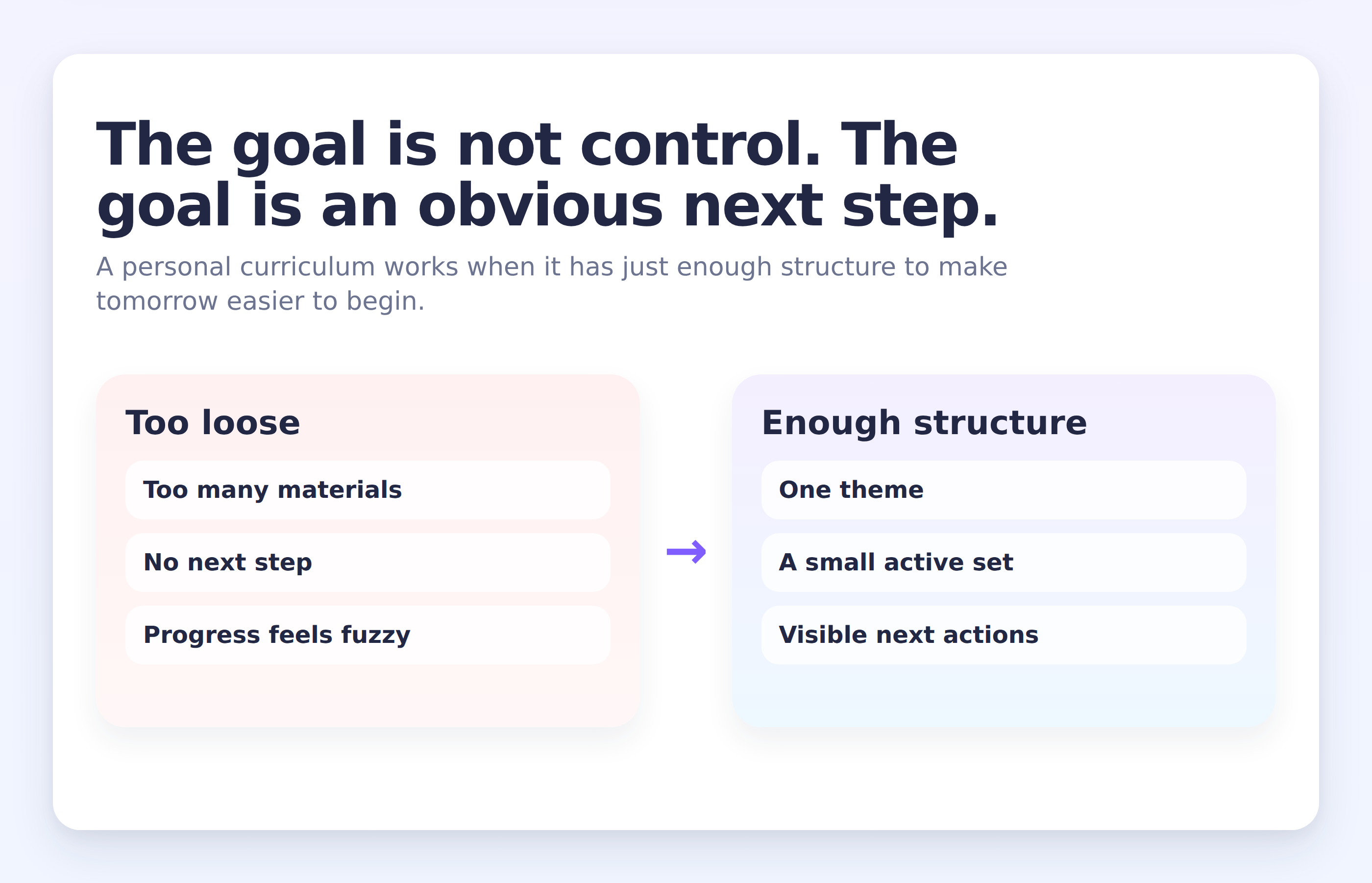 Infographic contrasting a too-loose learning plan with a personal curriculum that has just enough structure to make the next step obvious.