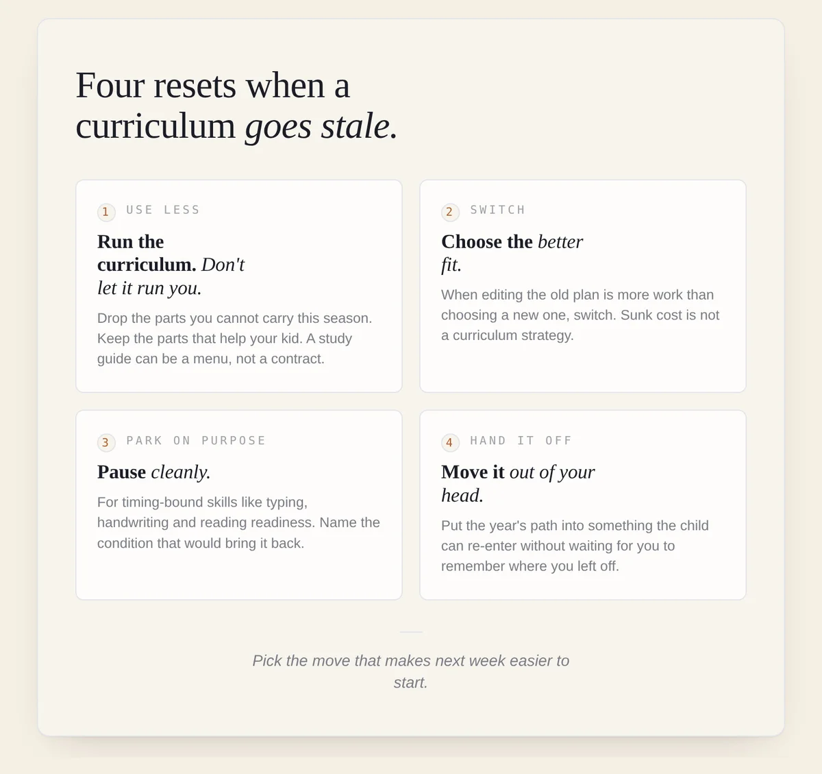 Four moves infographic showing the resets when a curriculum starts going stale: use less, switch, park on purpose, and move it out of your head.